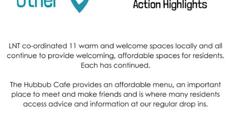 Community Climate Action Plan Refresh – July 2024