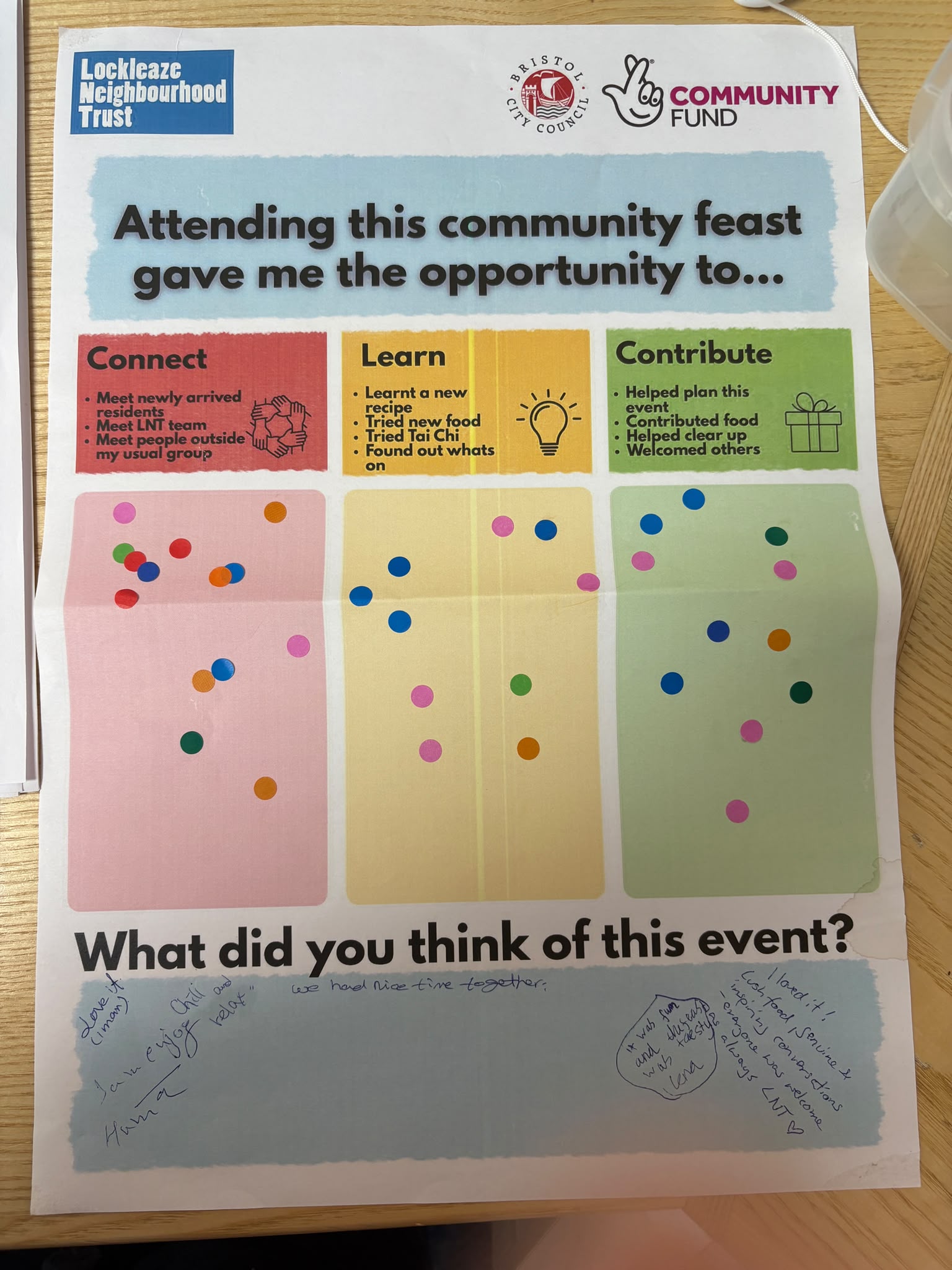 a piece of a3 paper with LNT, Bristol City Council and National Lottery logos. It says 'attending the community feast gave me the opportunity to: connect, contribute, learn'. people have stuck stickers to show their agreement.
